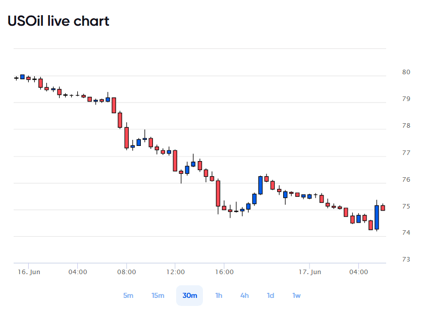 usoil.png