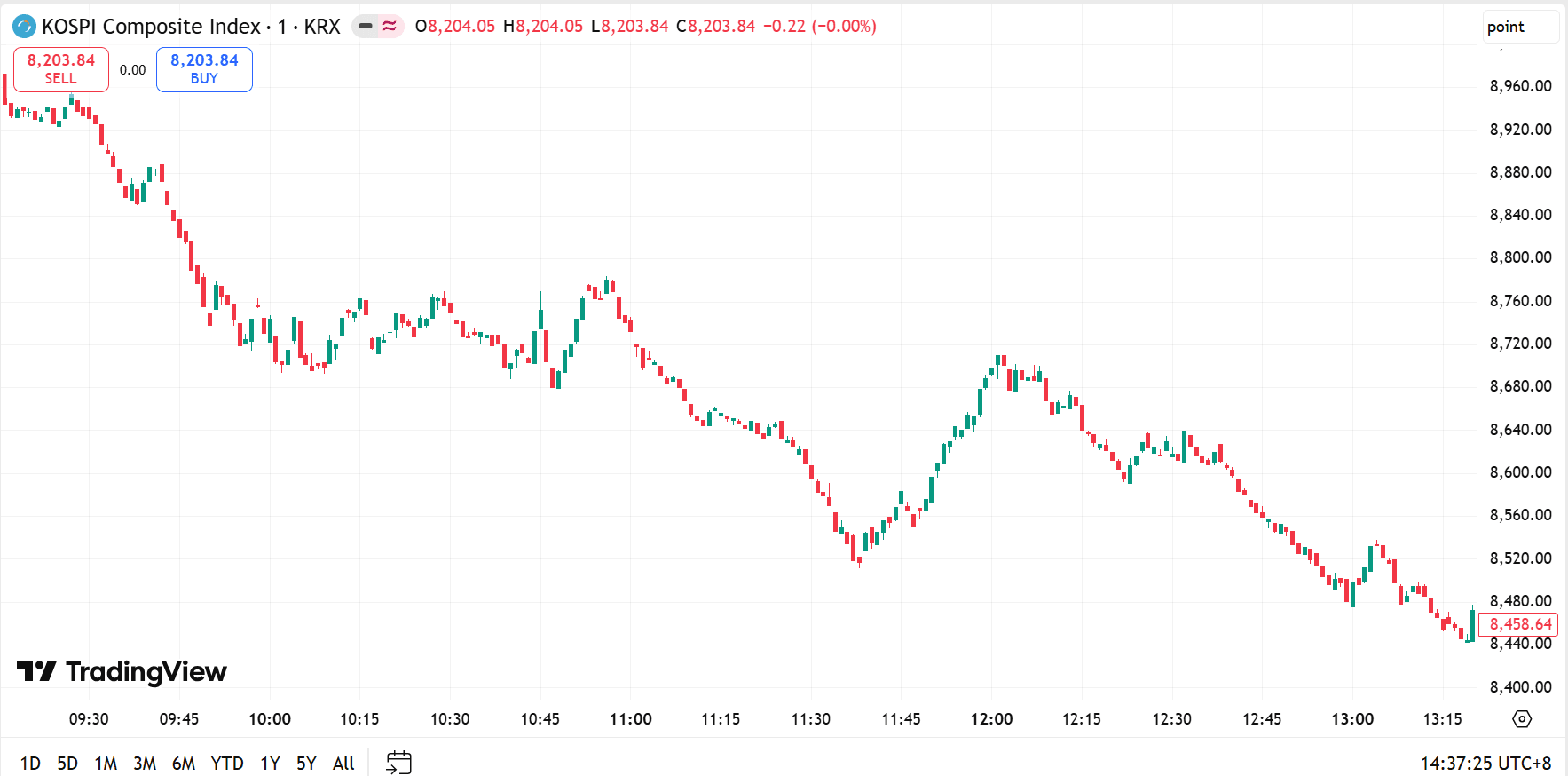 kospi.png