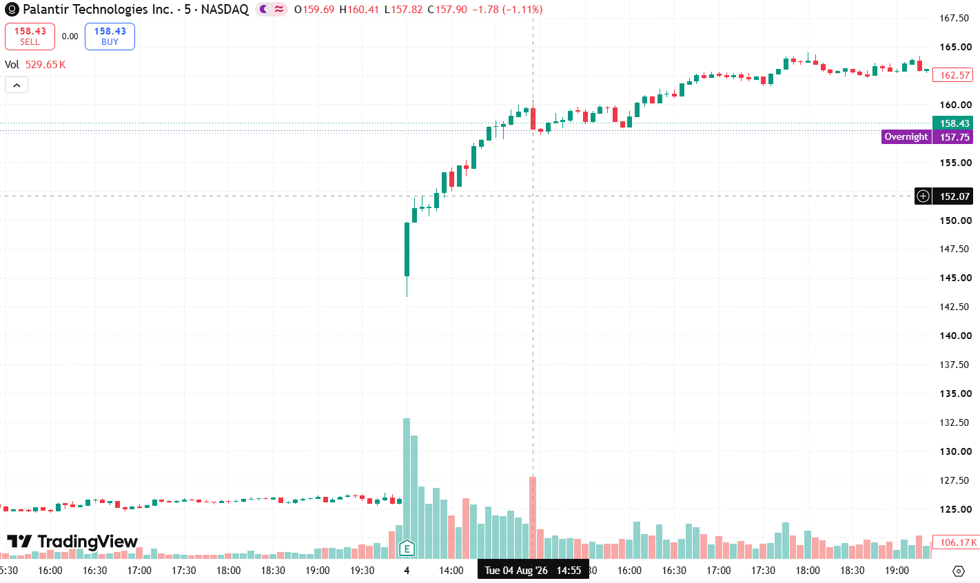 palantir-stock-price