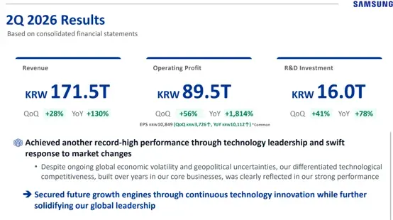 Samsung Q2 earnings