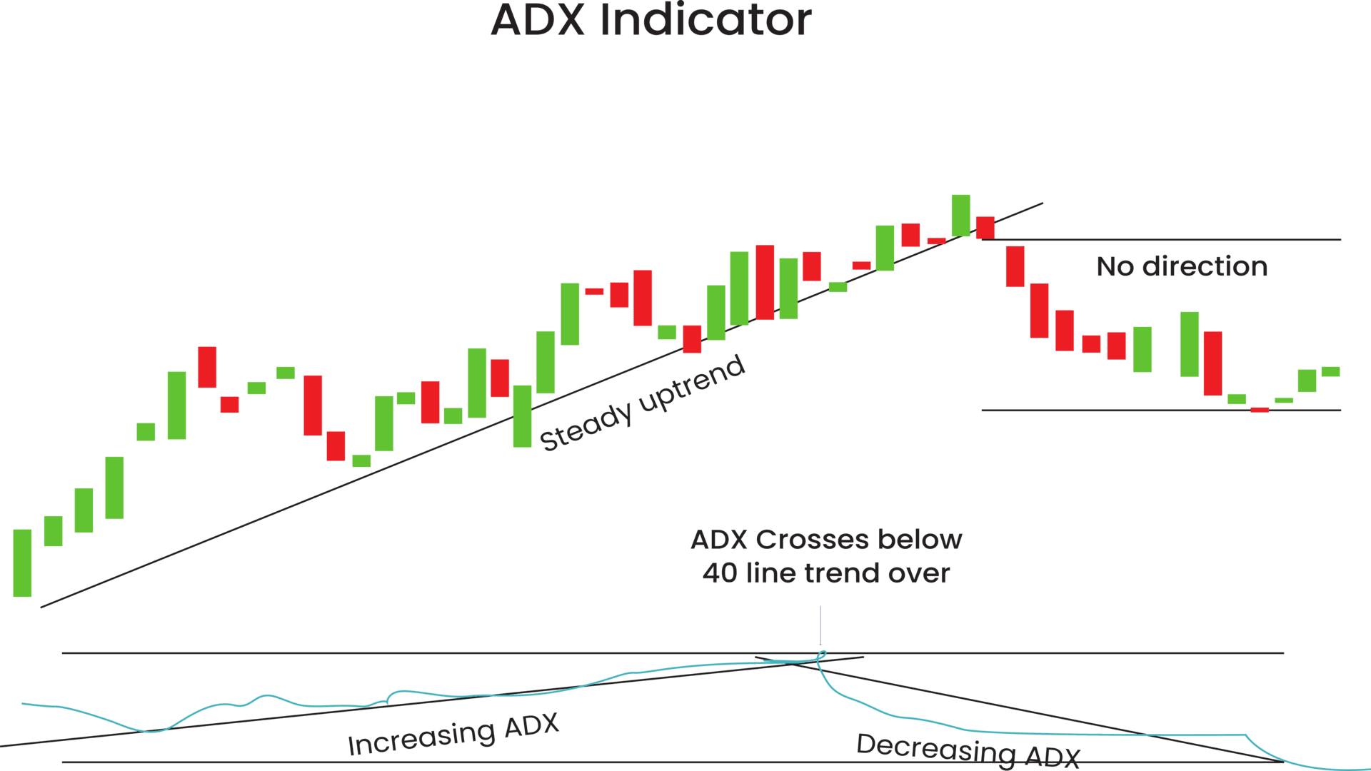 ADX Indicator.png