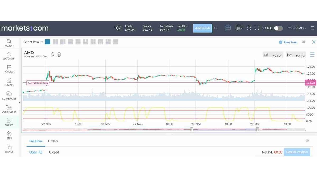 A live trading of AMD on platform using the Schaff trend cycle