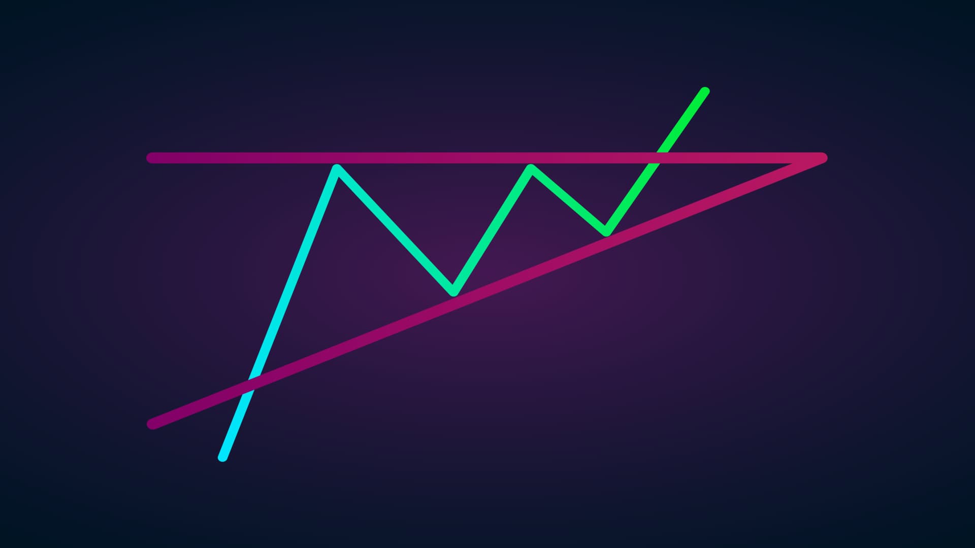 Ascending-Triangle.jpg