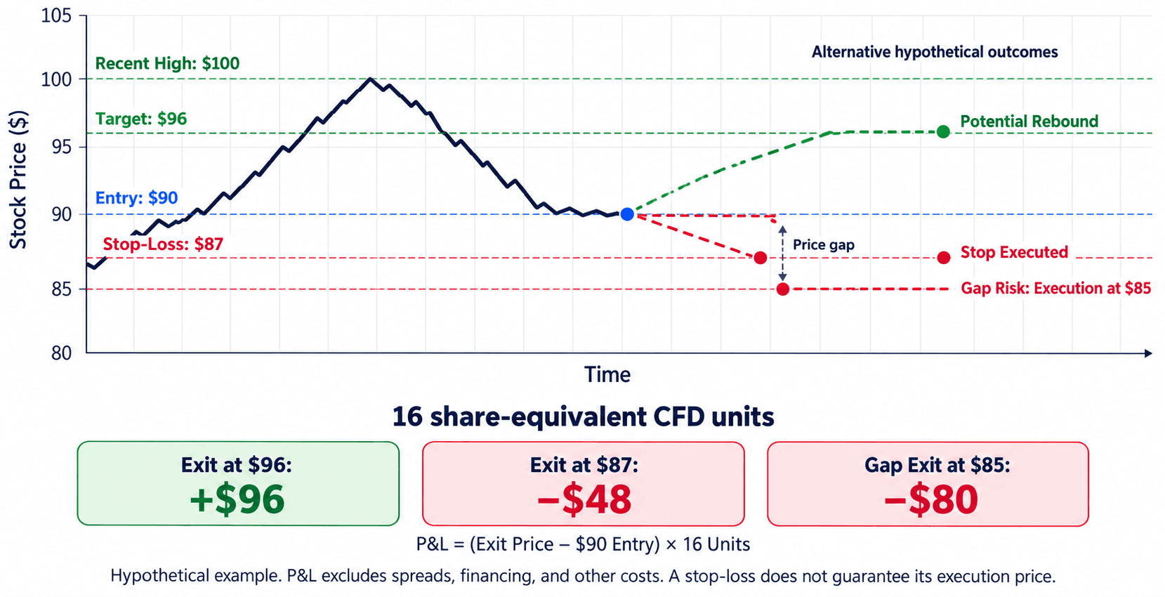 Buying the dip.png