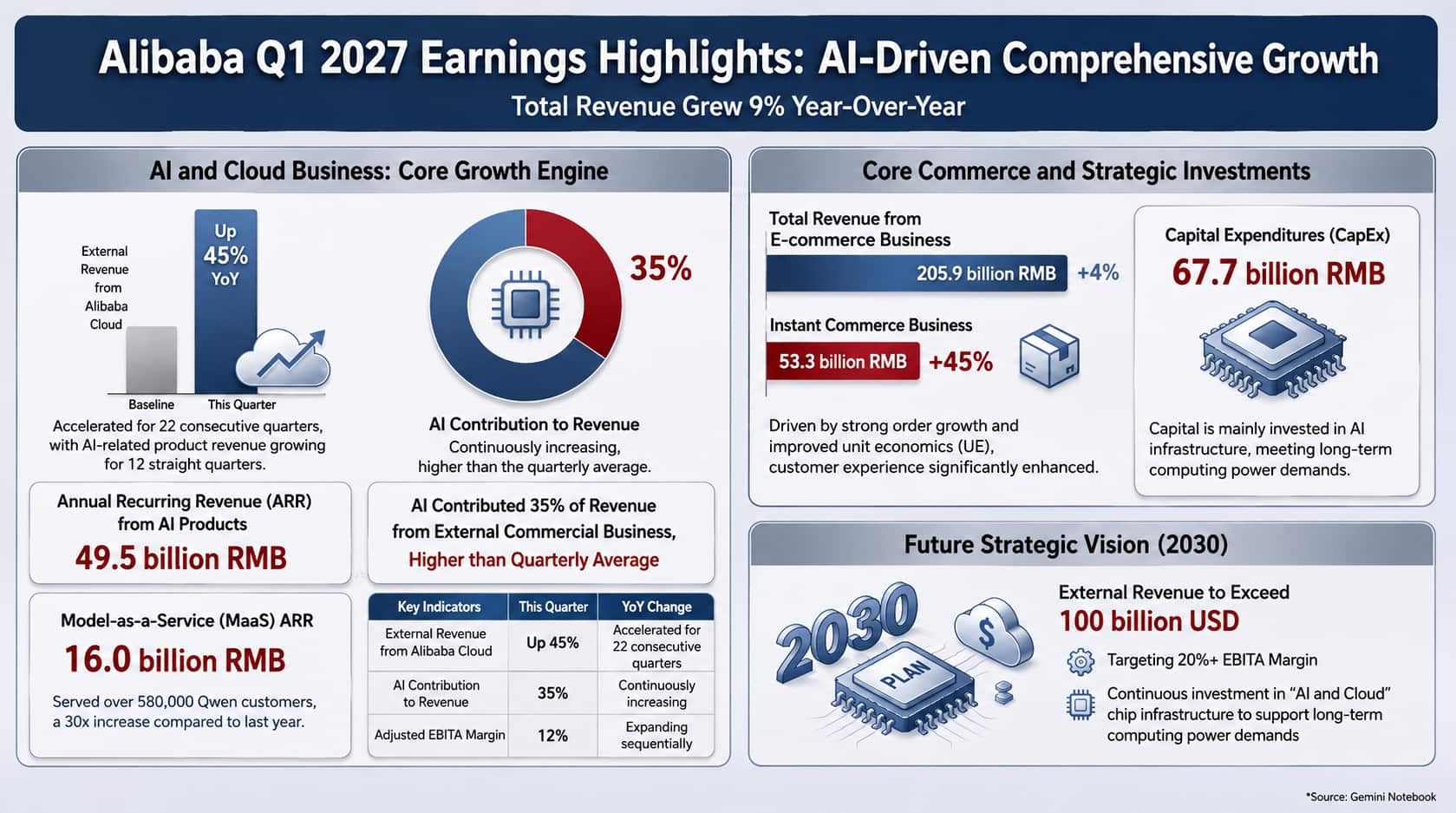 Alibaba earnings call