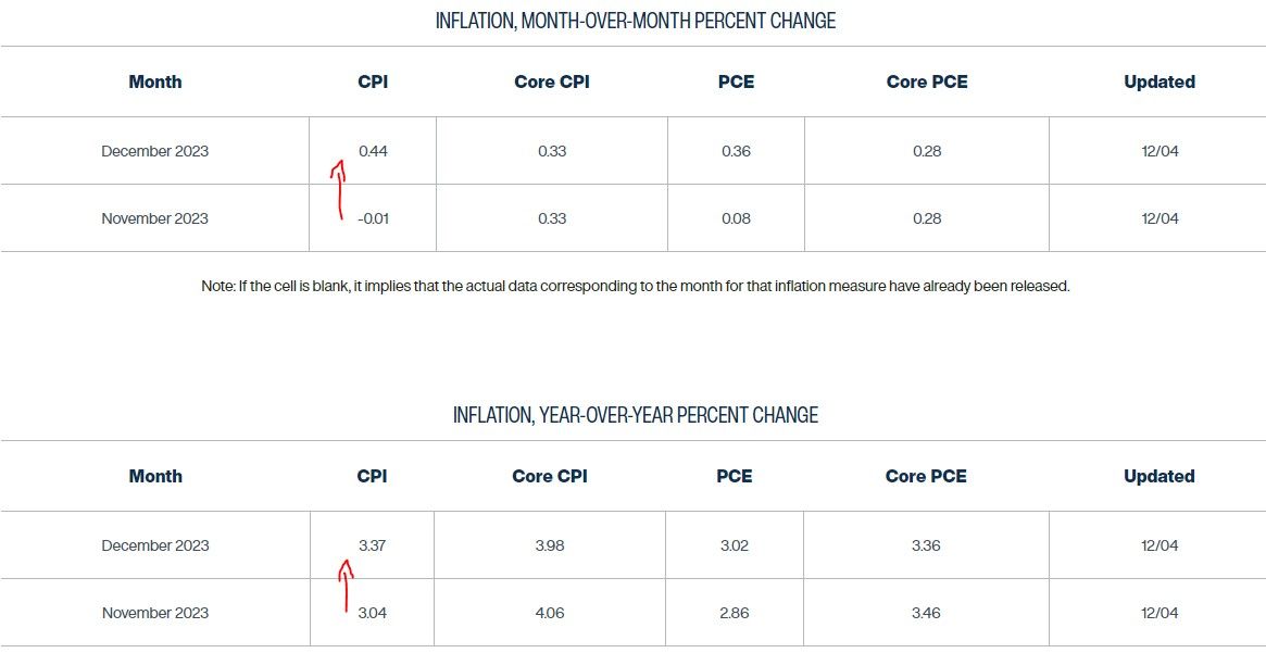 Cleveland Fed Nowcasting