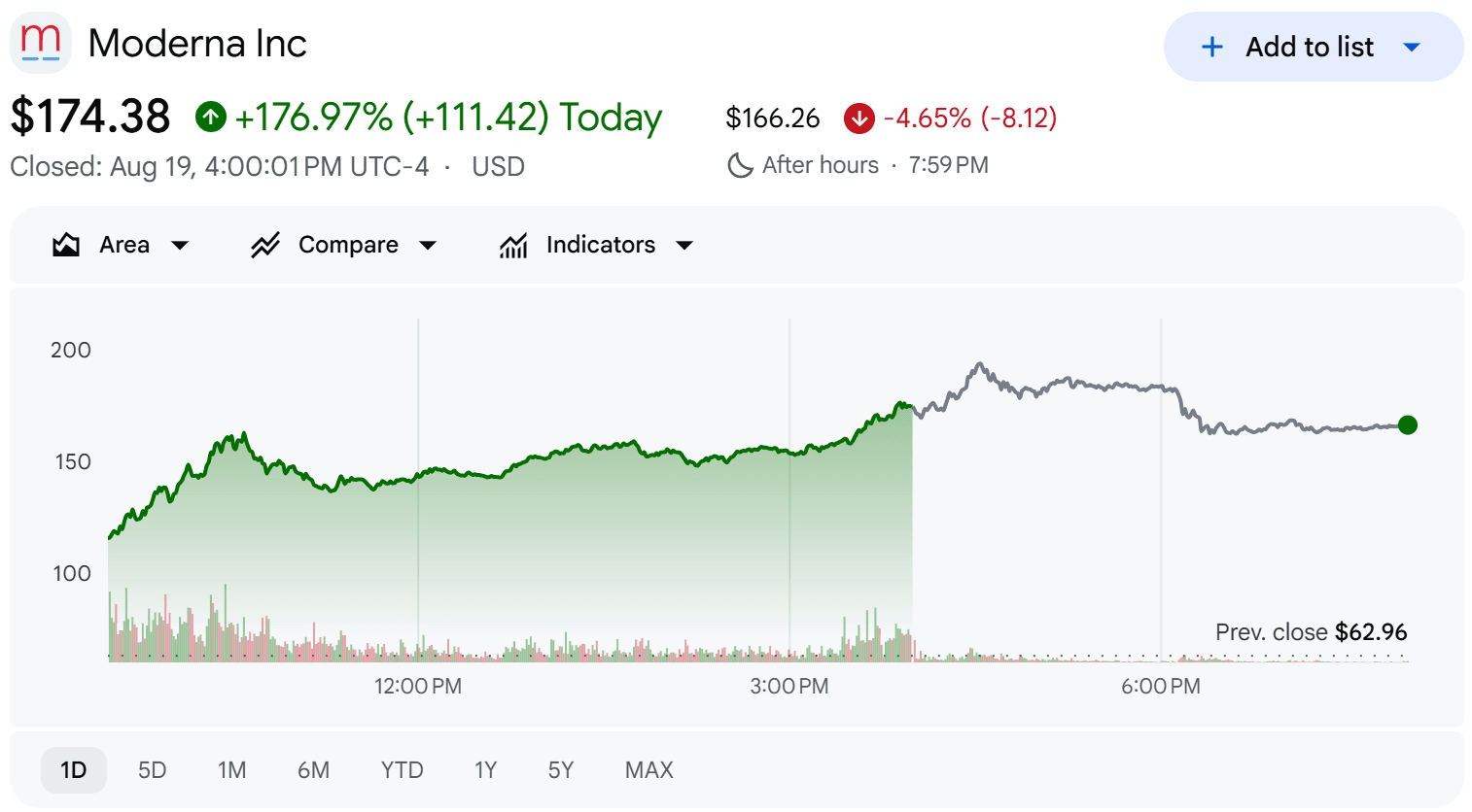 Moderna stock price