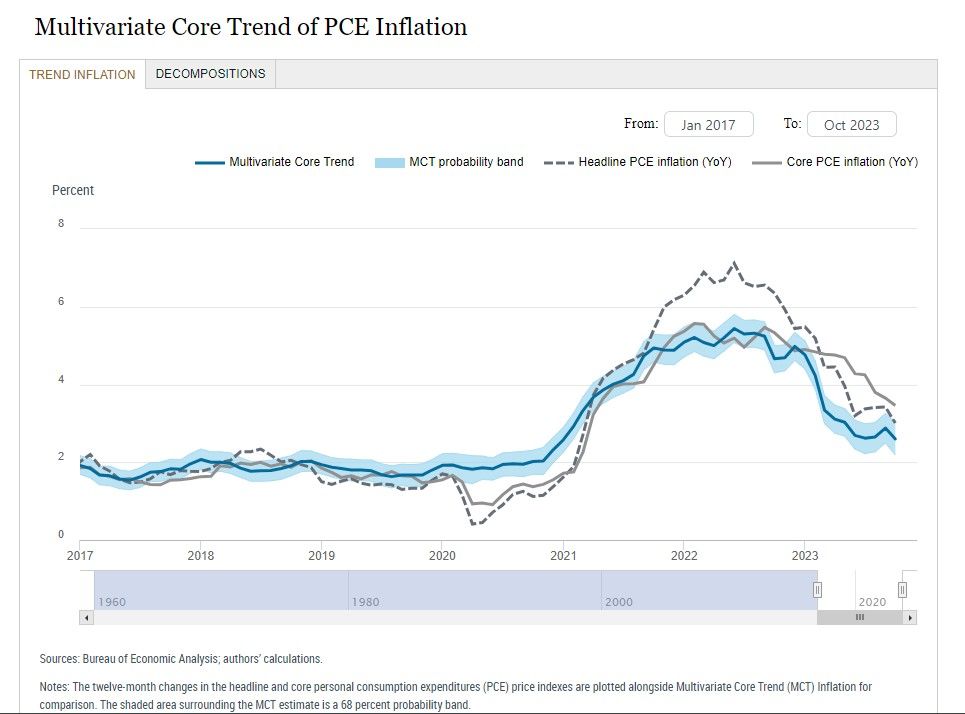 Multivariate Core Trend of PCE Inflation