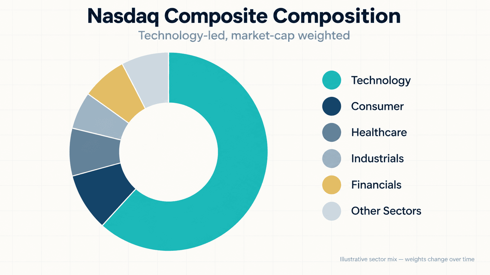 Nasdaq-Composite