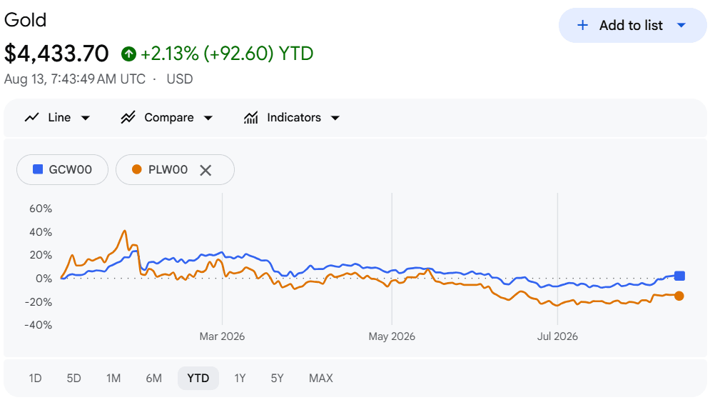 platinum-gold-price