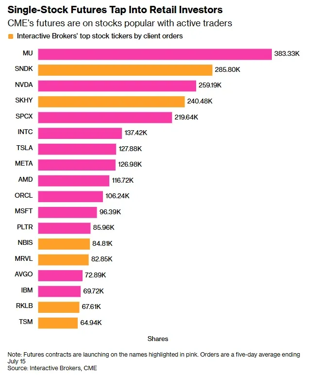 Single stock futures.webp