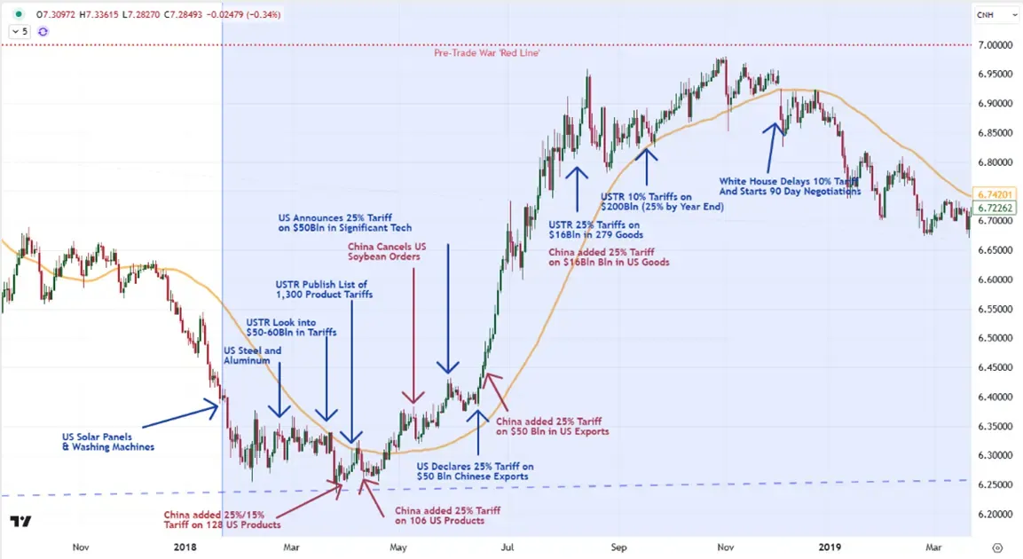 how do tariffs affect the stock market