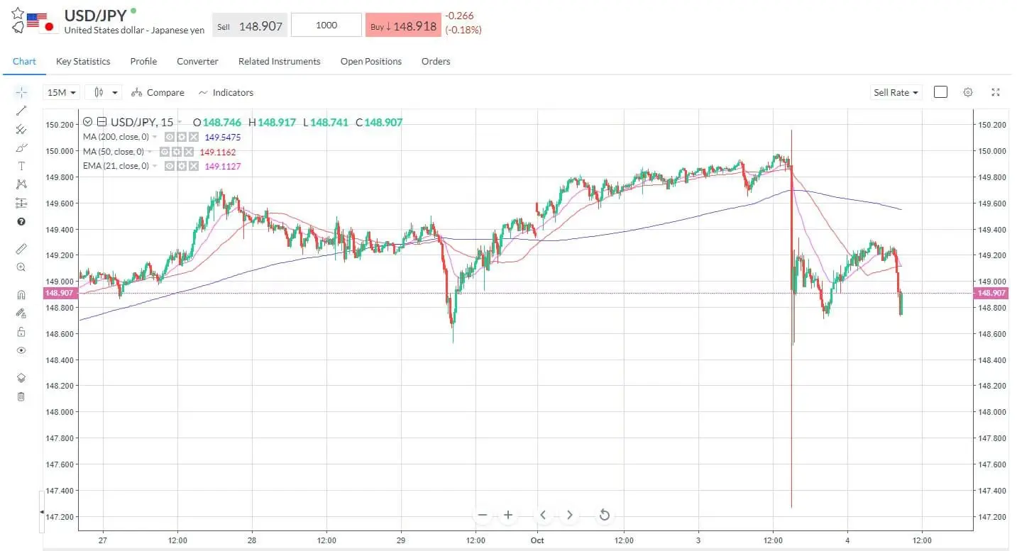 Tora tora spot where the BoJ dived in