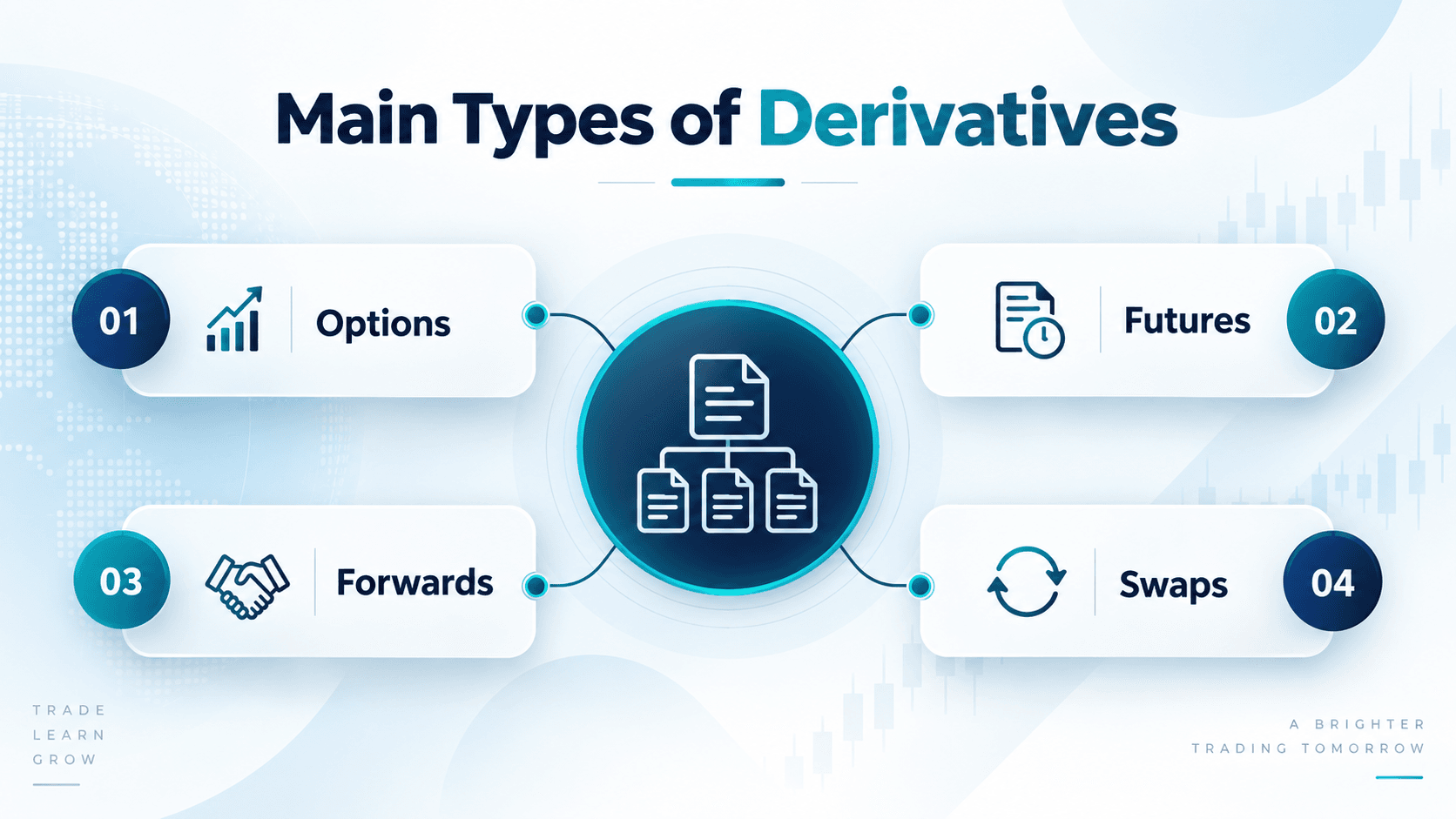 Types-of-Derivatives