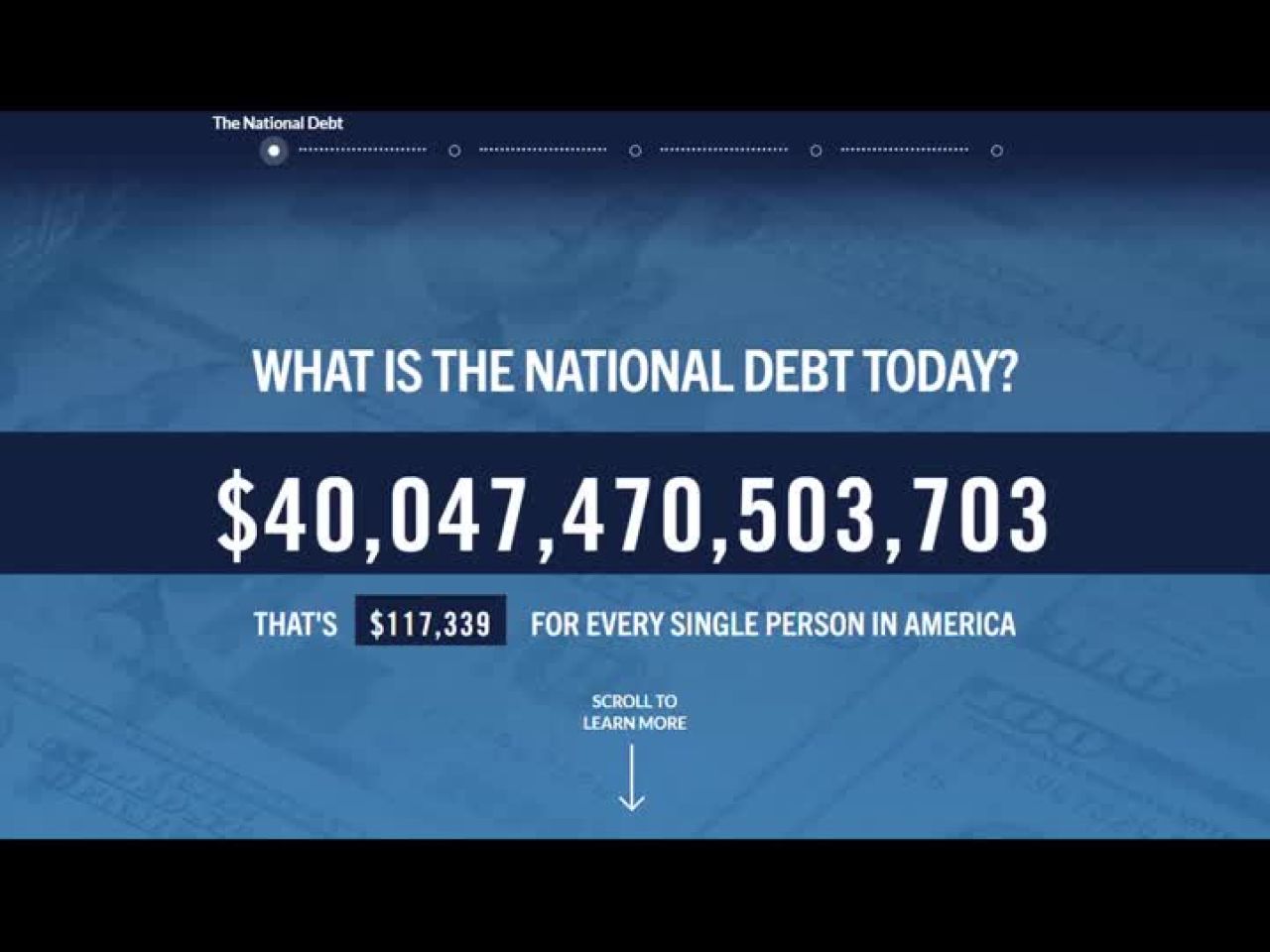 US National Debt