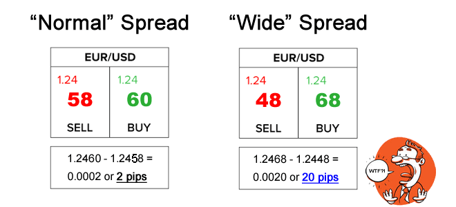 What Is a Good Spread in Forex