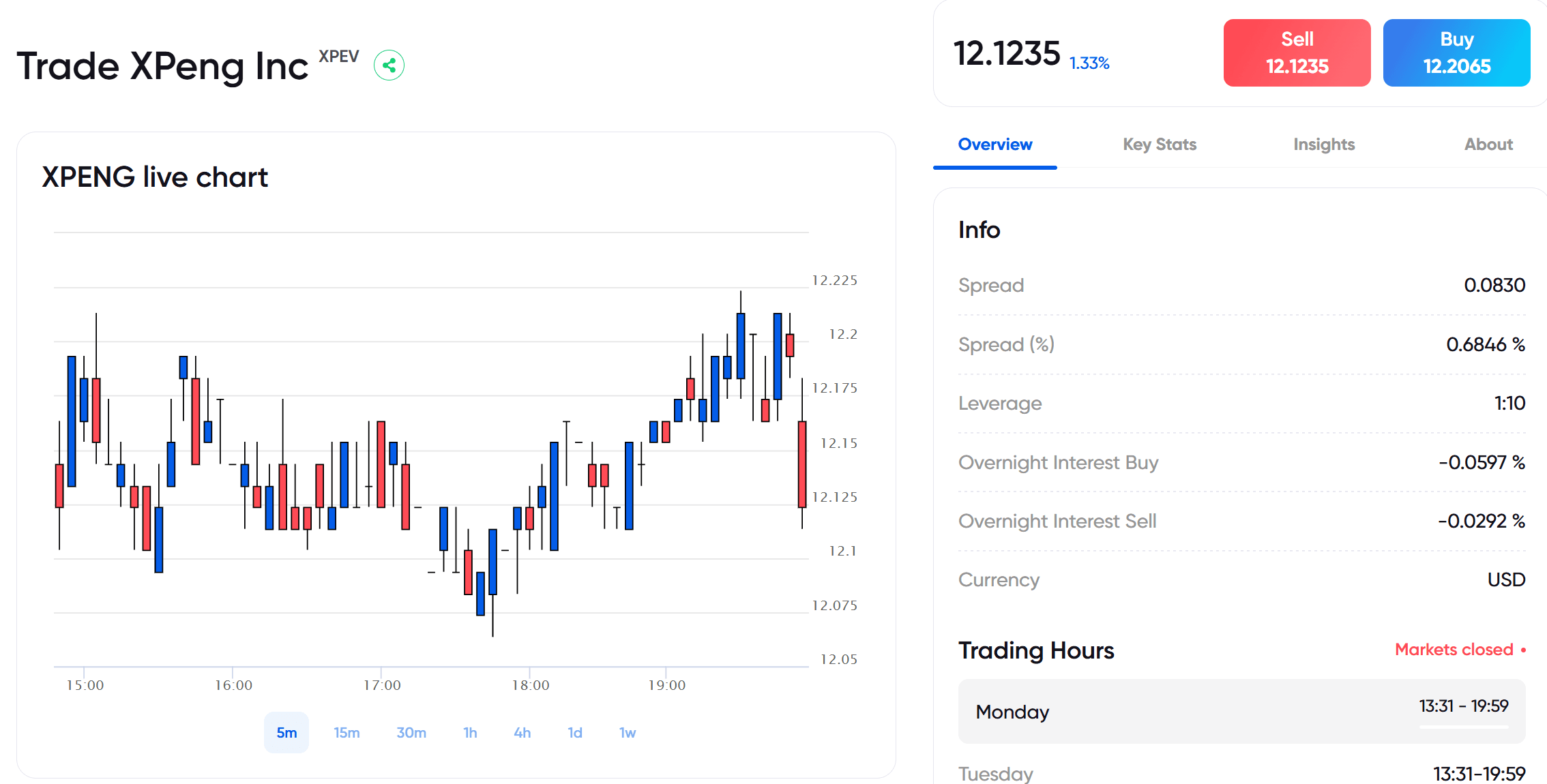 xpeng stock price