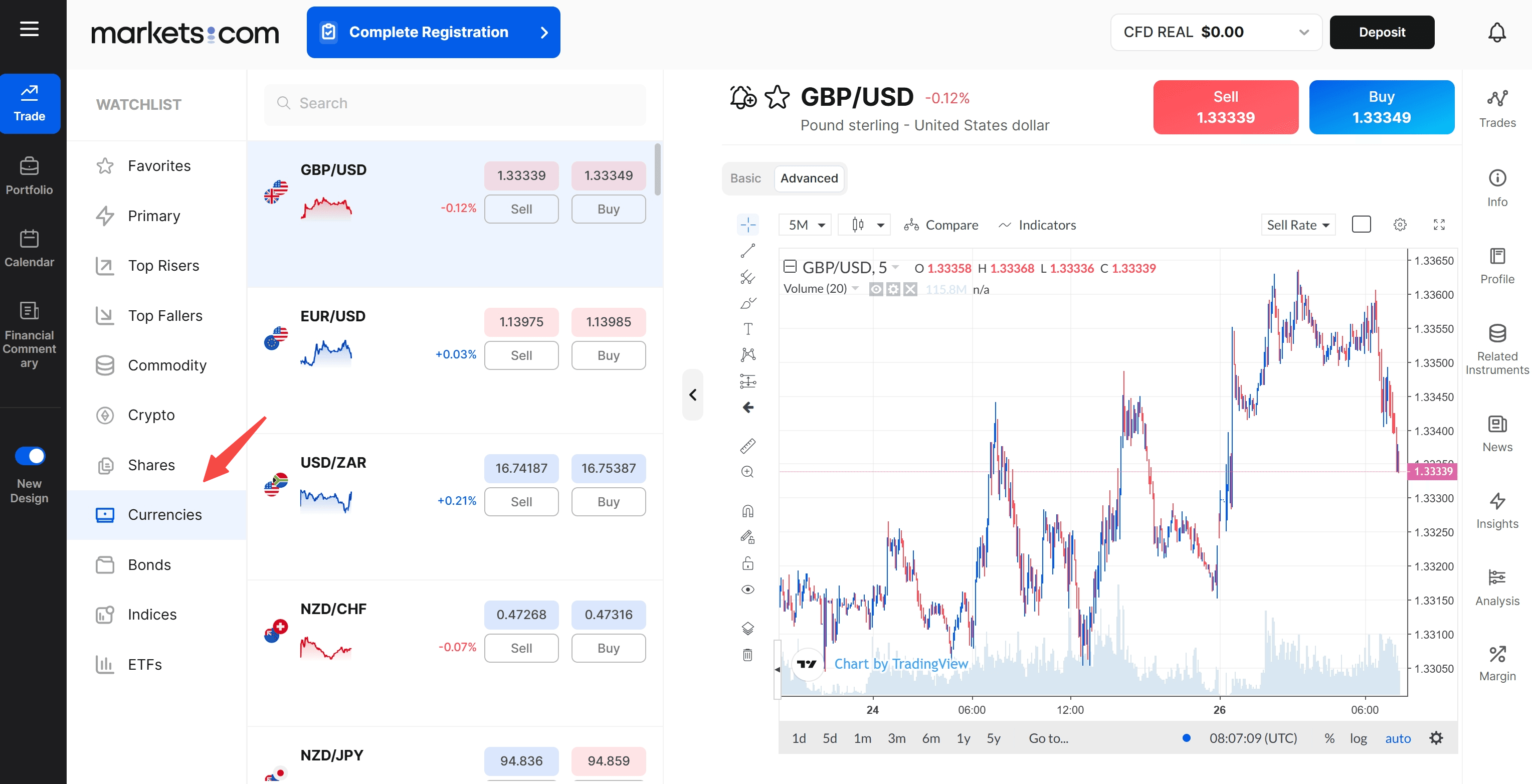 forex cfd trading