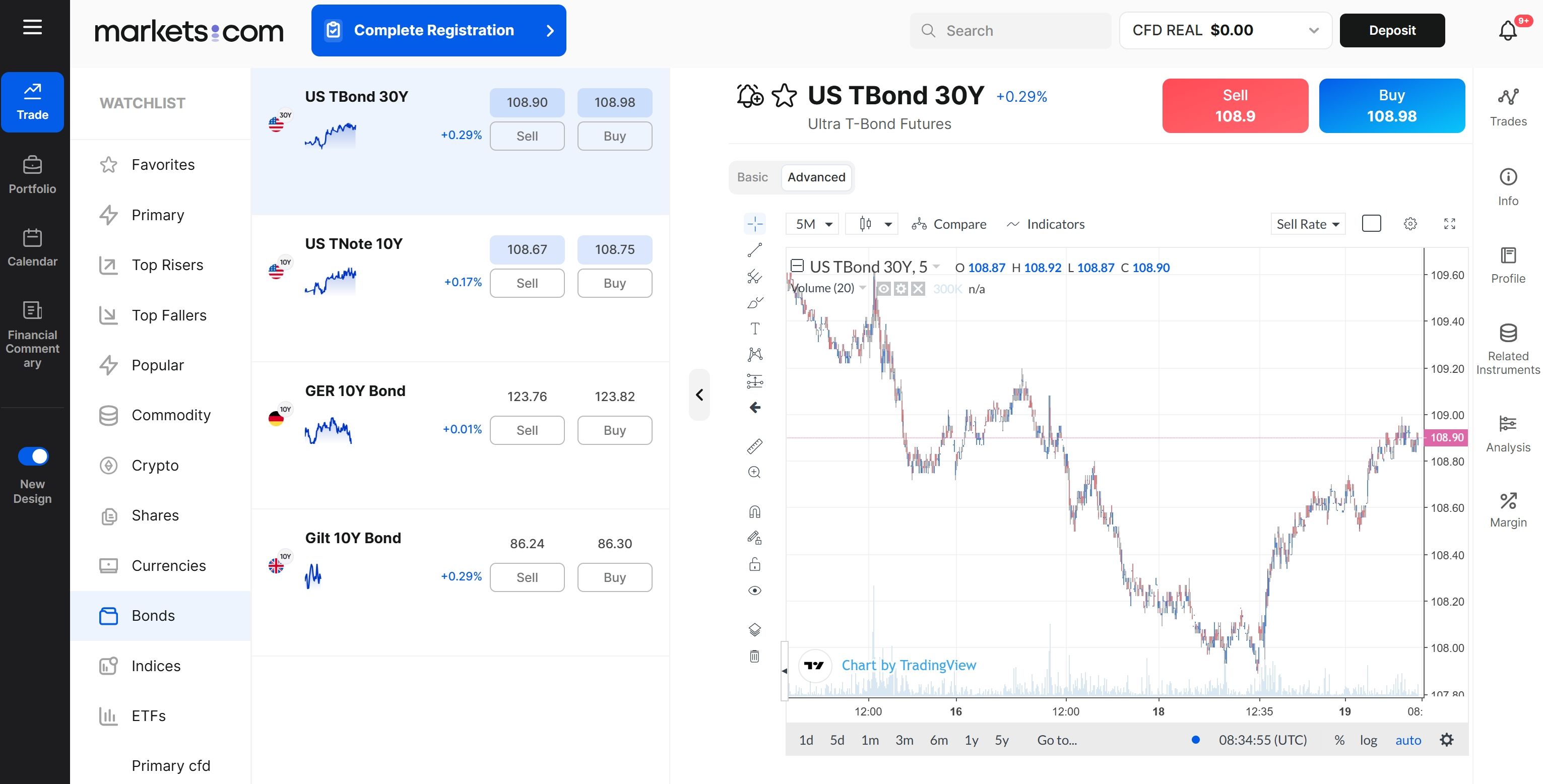 how to short us treasury bonds