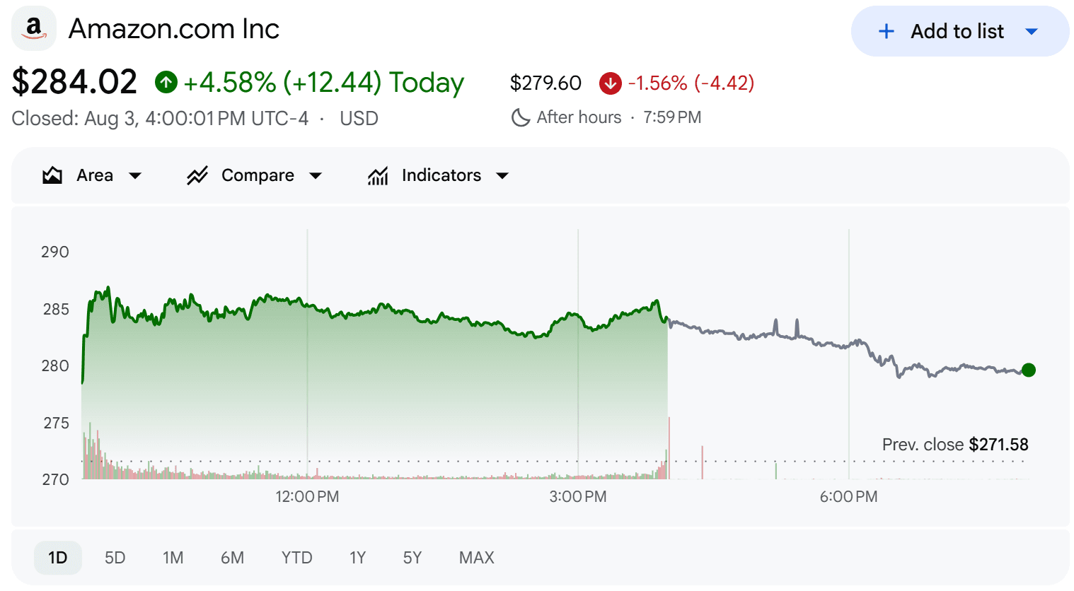 amazon stock price
