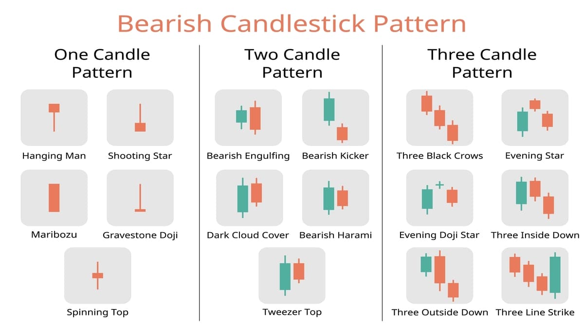 bearish-candlestick-08.jpg