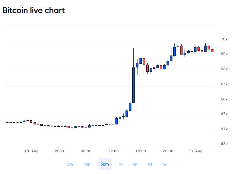 bitcoin-price
