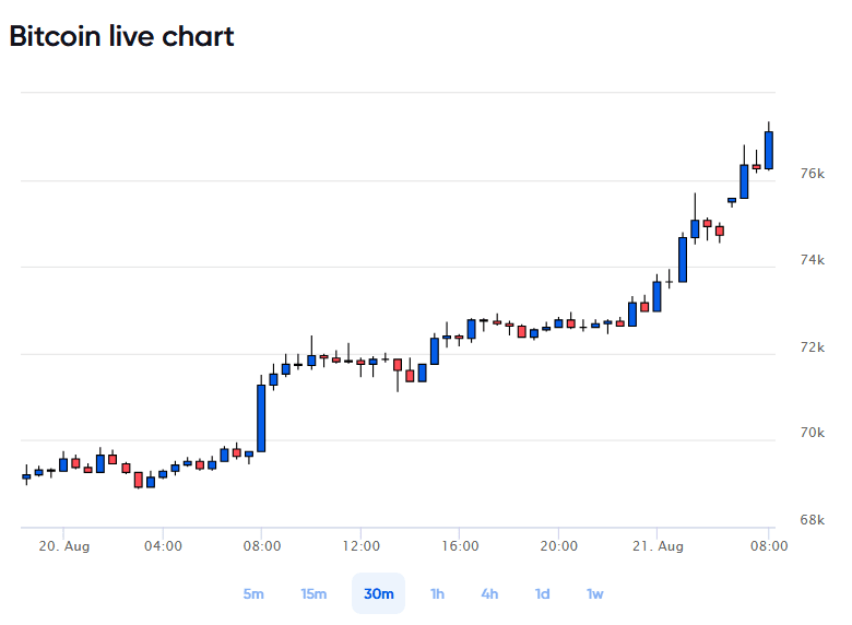 bitcoin-price