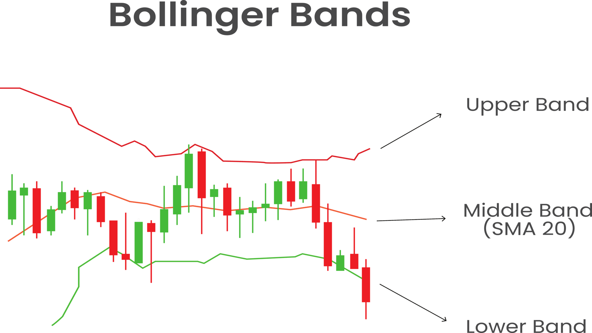 bollingfer-bonds.png