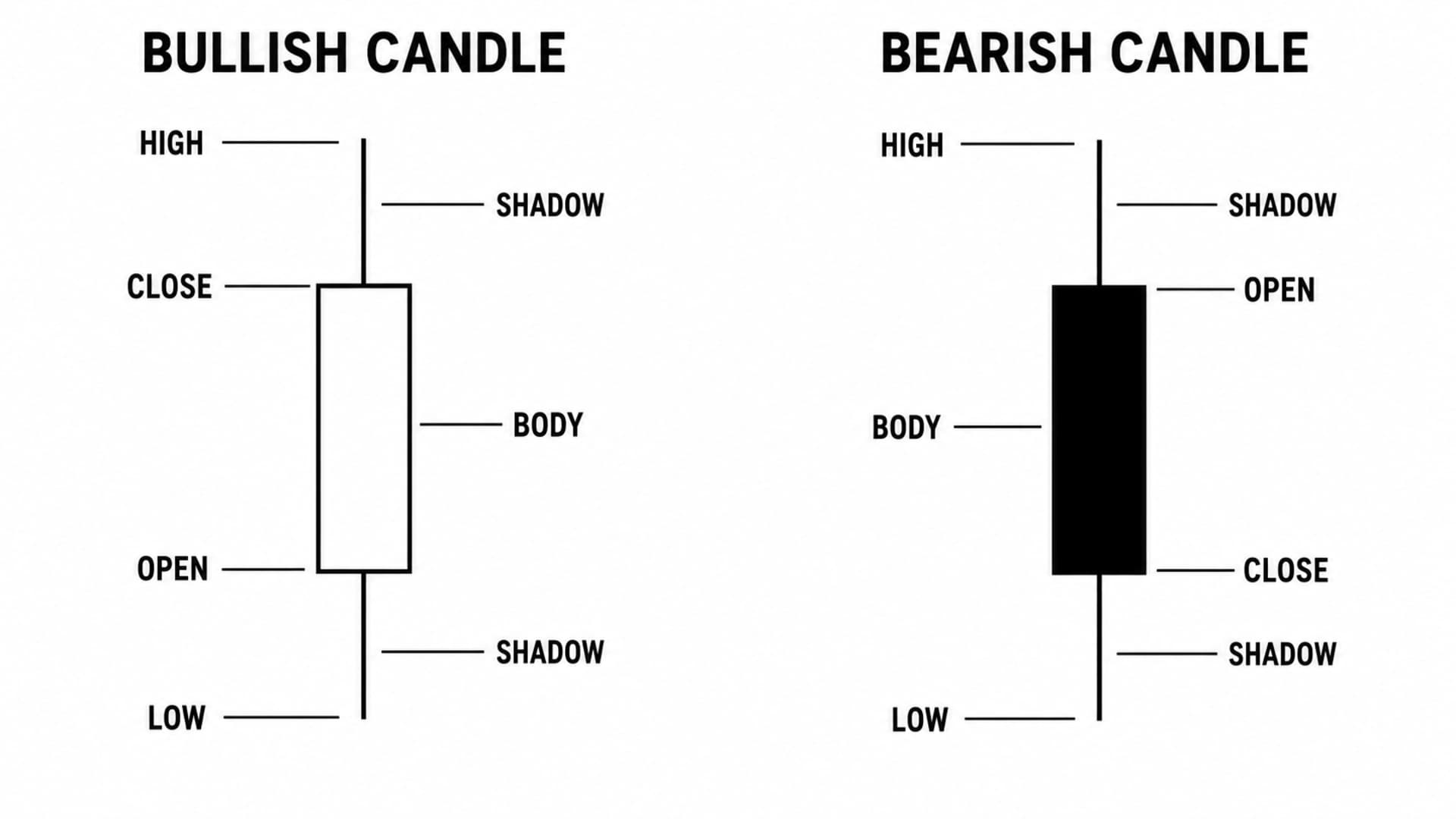 bullish-bearish-candle.jpg
