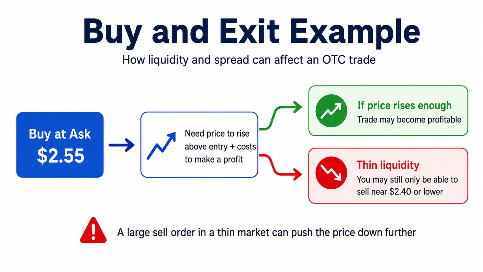 buy-exit-example.jpg