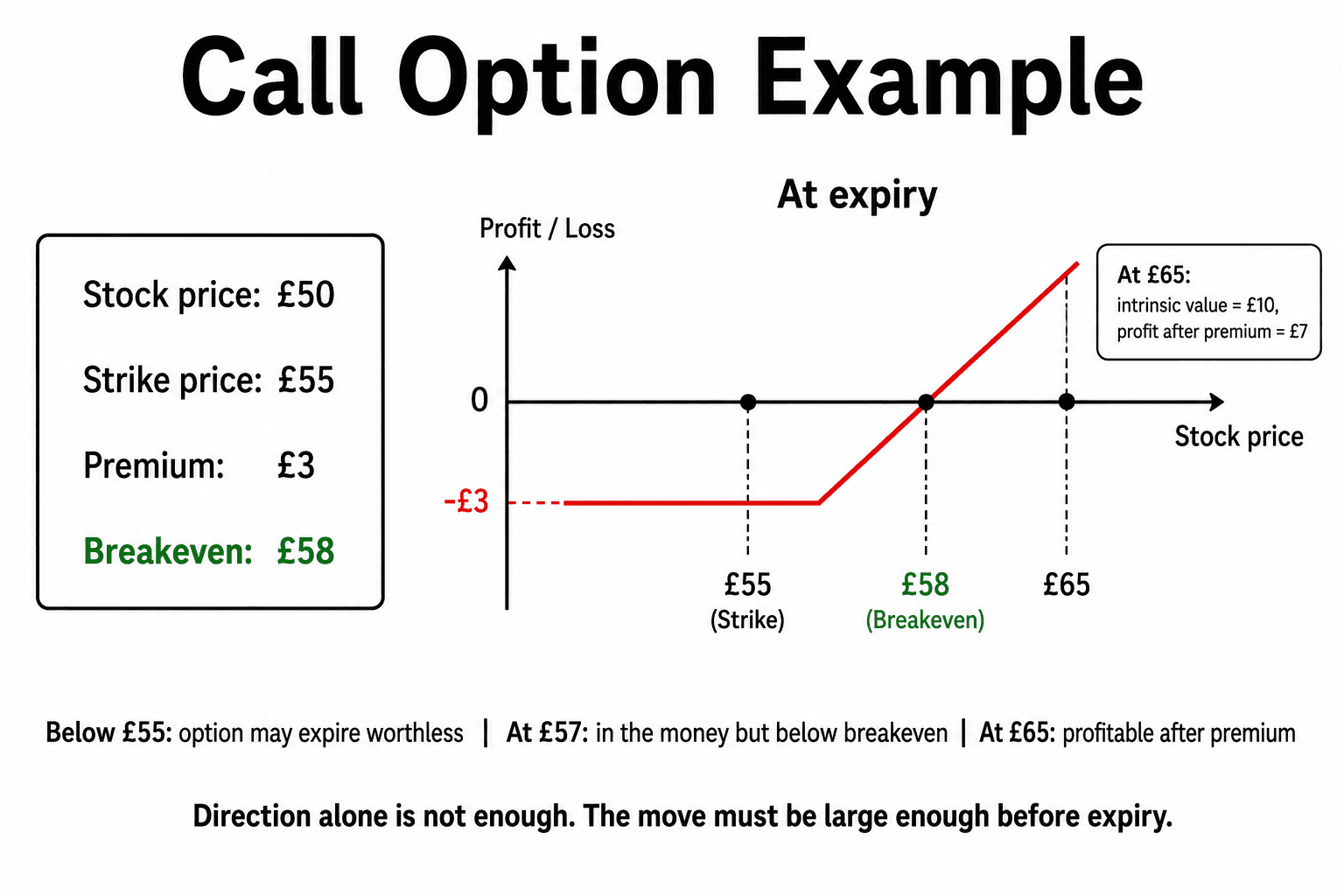 call-option-example.png