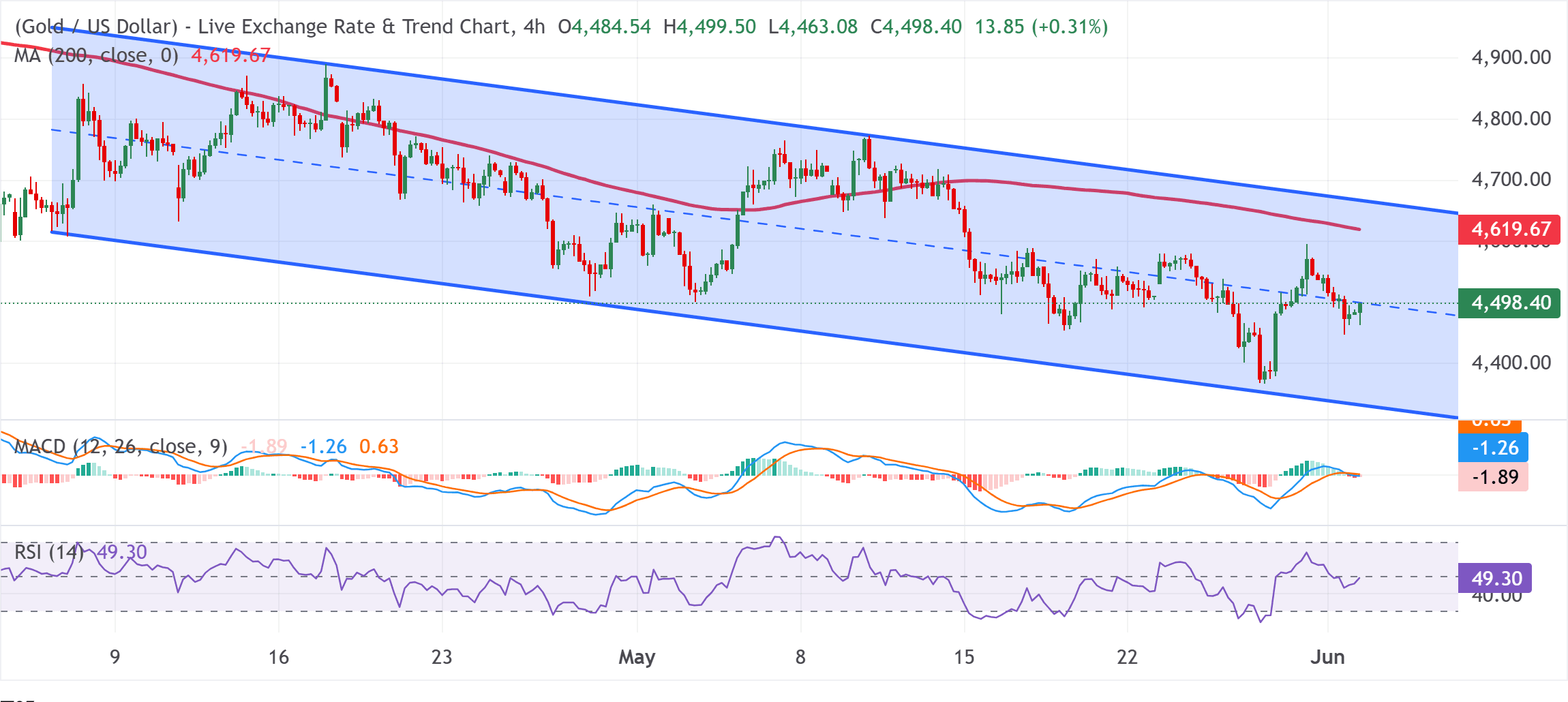 chart-analysis-gold-6-2.png