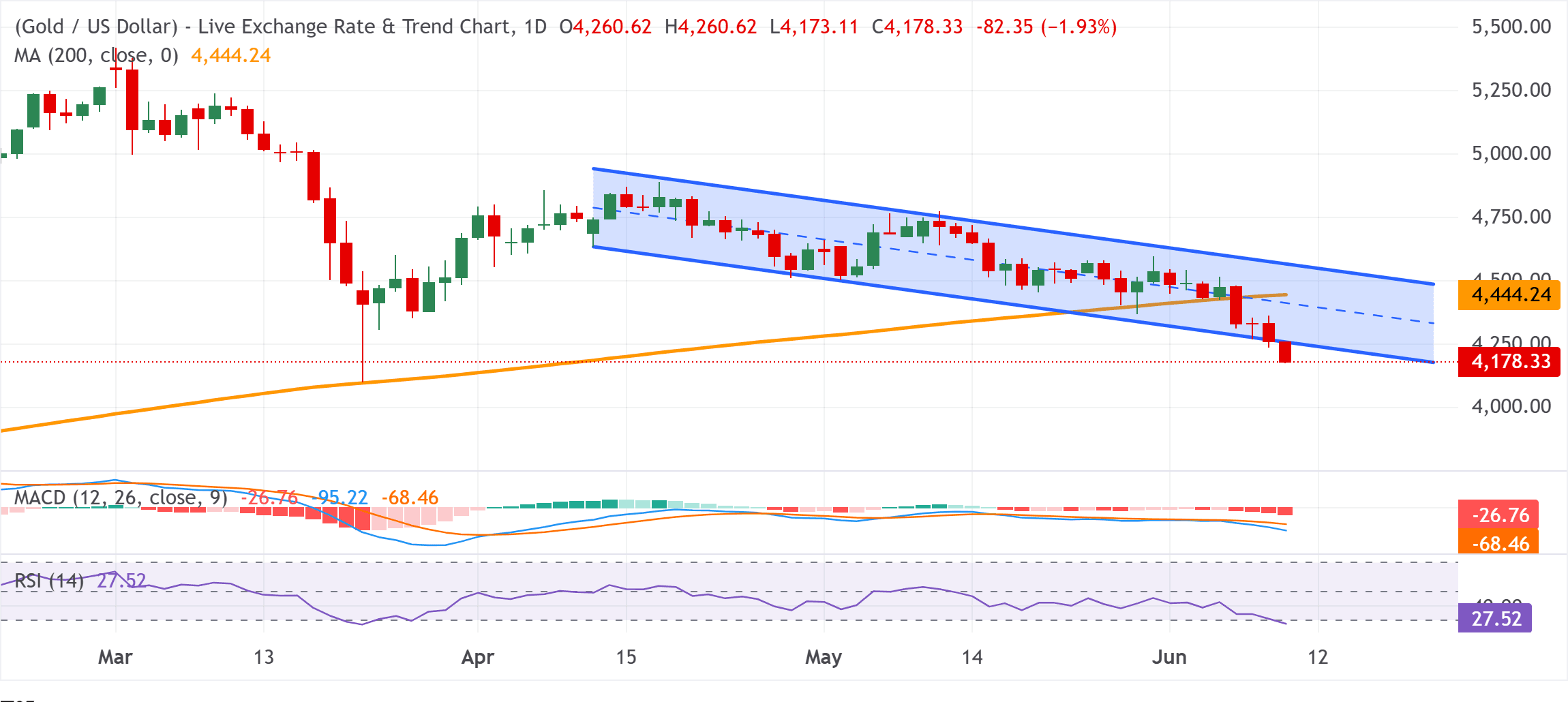 chart-analysis-gold-price-6-10.png