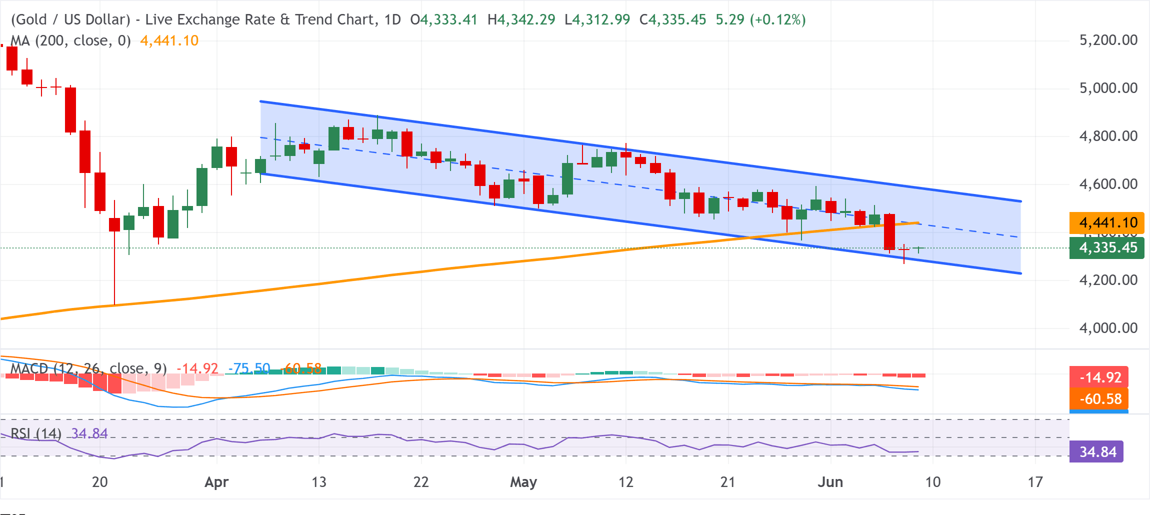 chart-analysis-gold-price.png