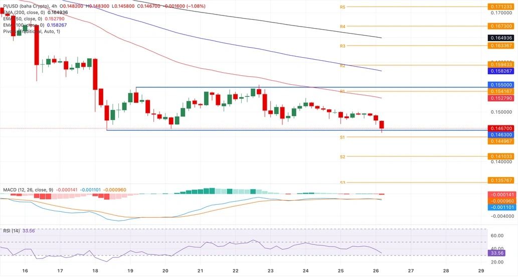 chart-analysis-pi-coin.jpg