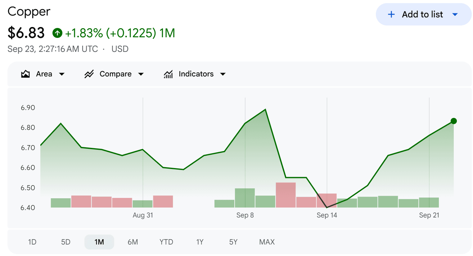 copper price today