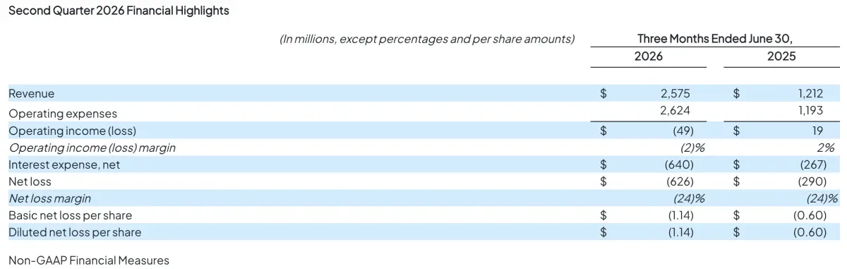 coreweave earnings