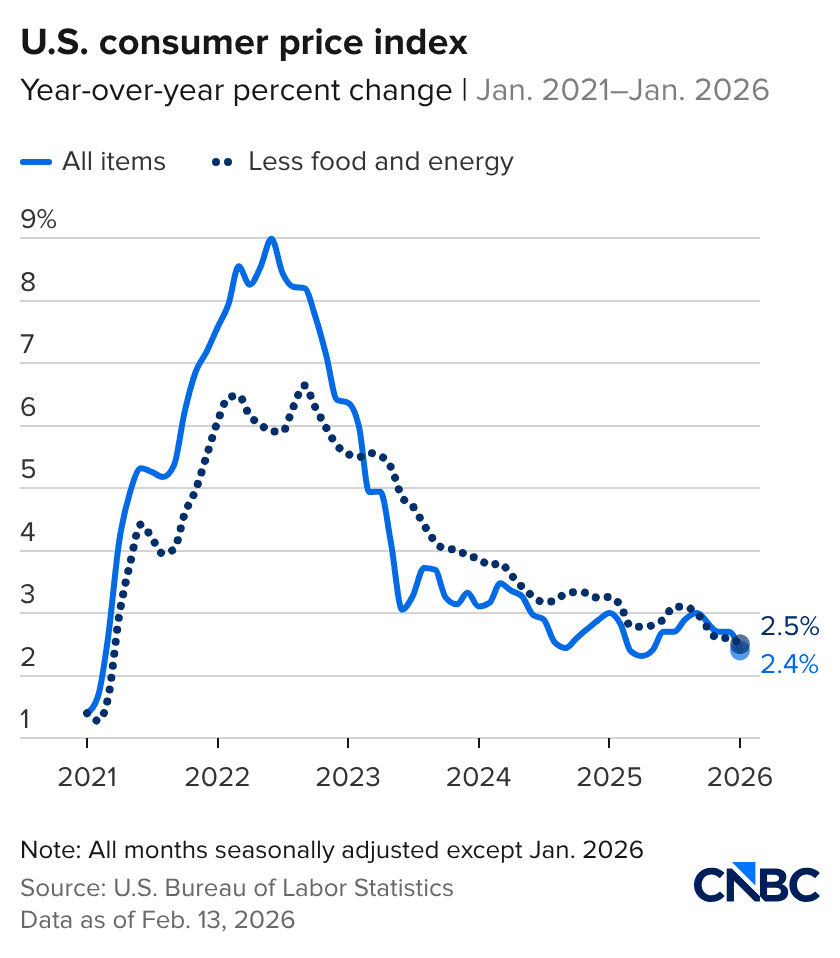 us july cpi