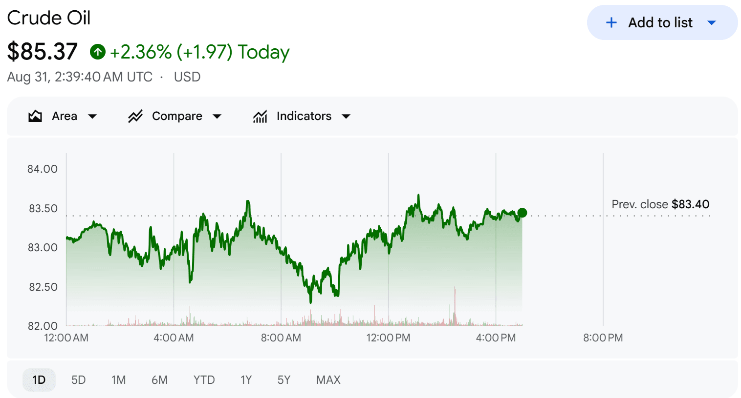 oil price today