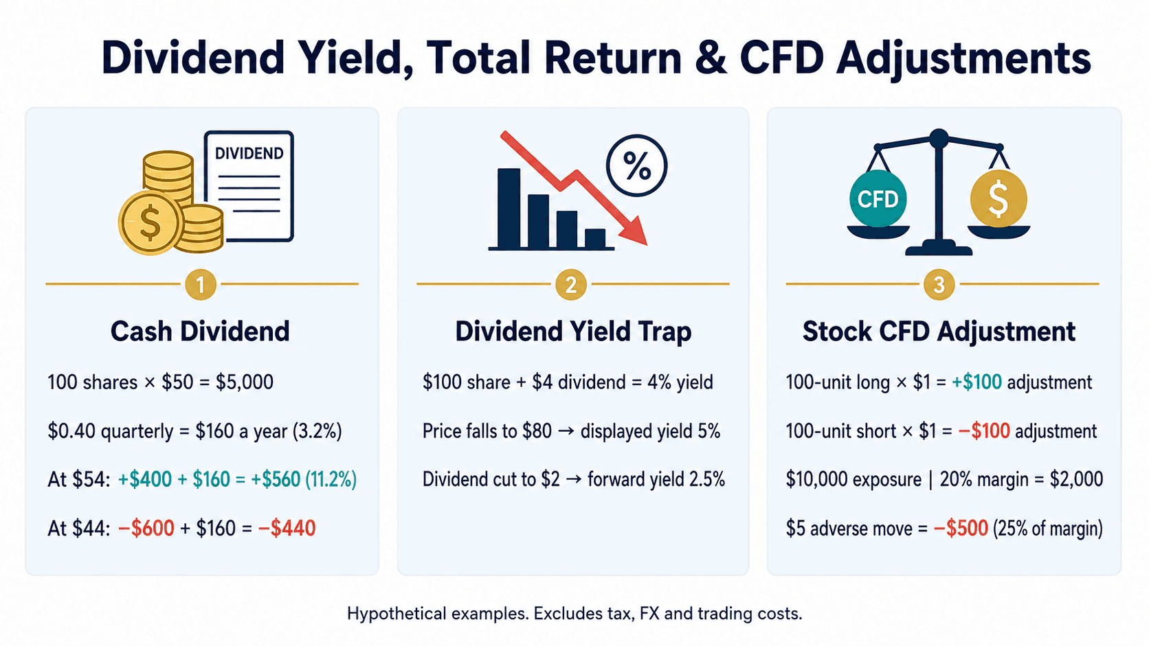 dividend-example