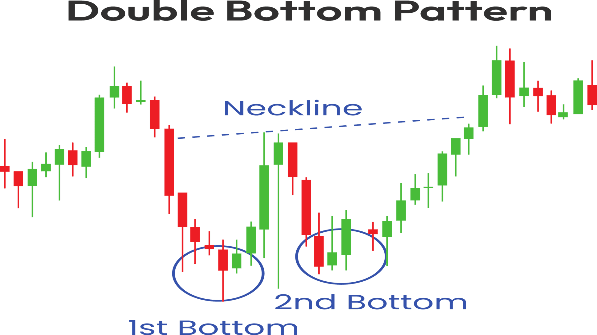 double-bottom-pattern.png