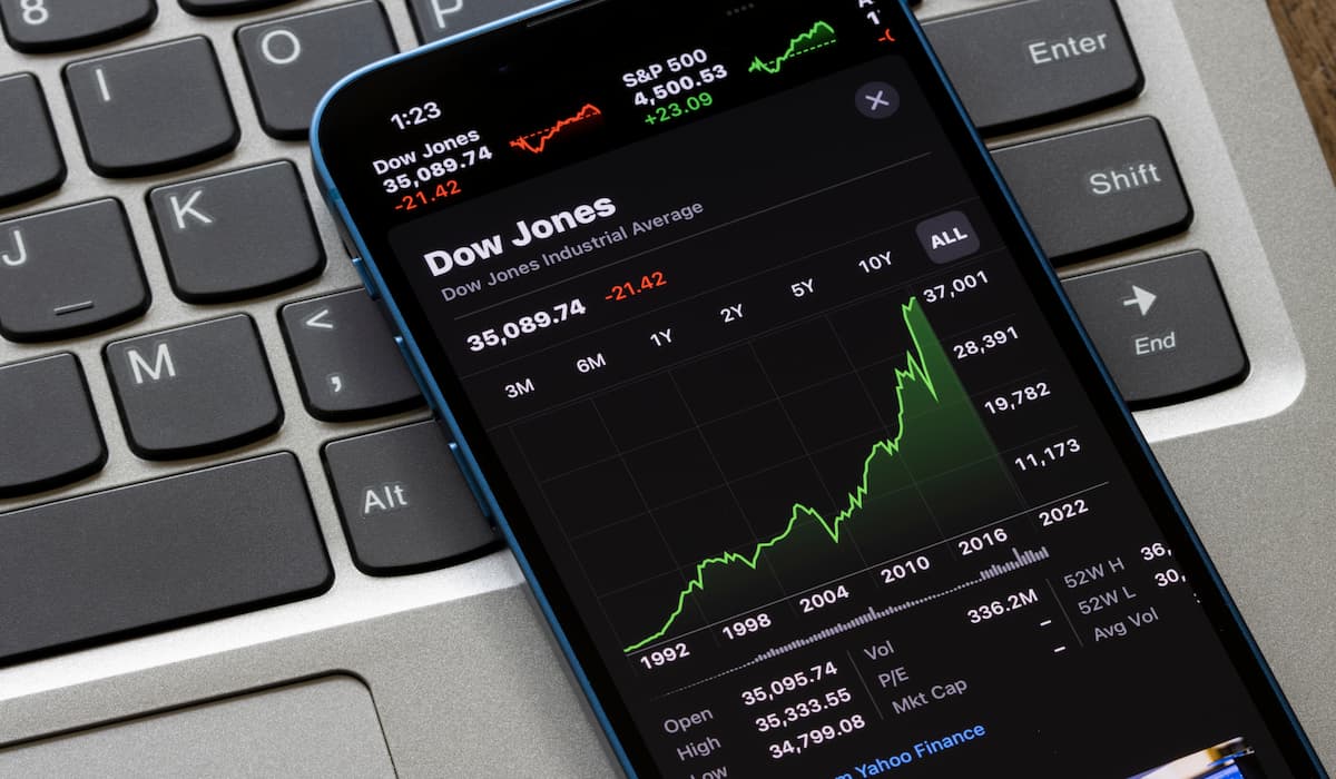 dow-extends-5-day-rally-nasdaq-sp500-edge-lower-treasury-yields-pressure-tech-megacaps