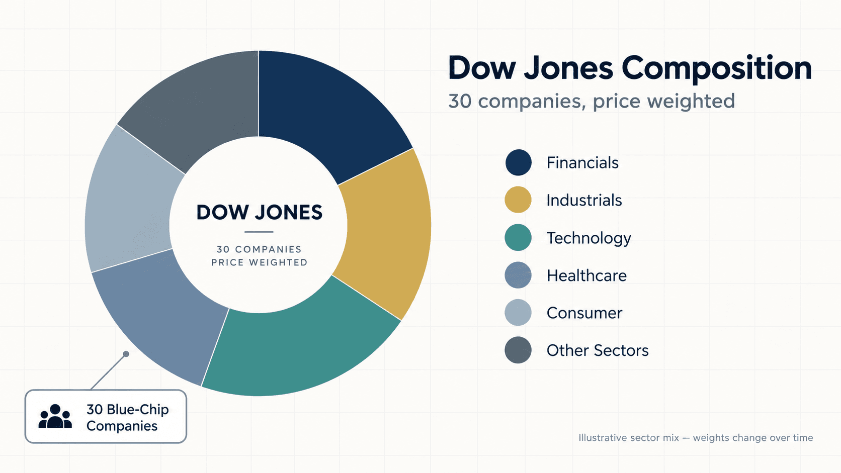 dow-jones-Composite