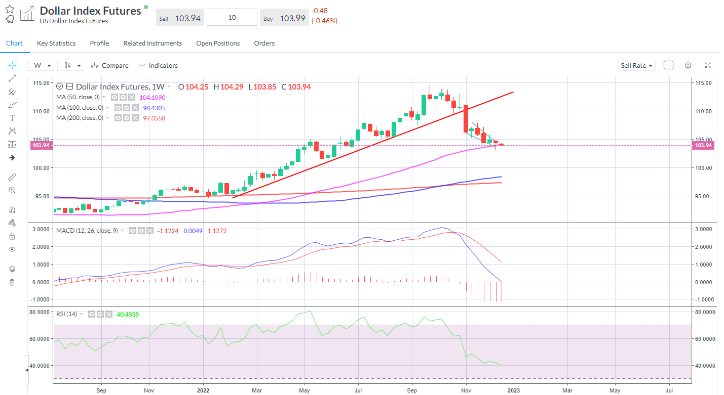 dxy dec19th.png