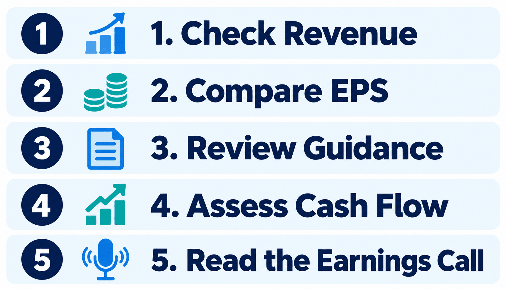 earnings reports