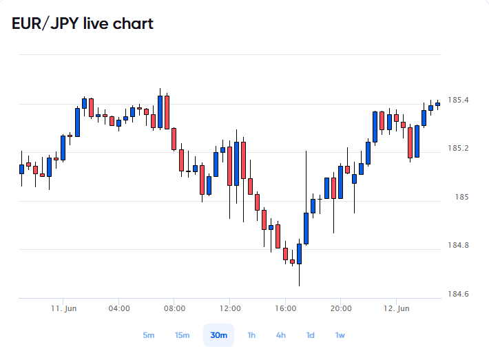 eur-jpy-chart.png