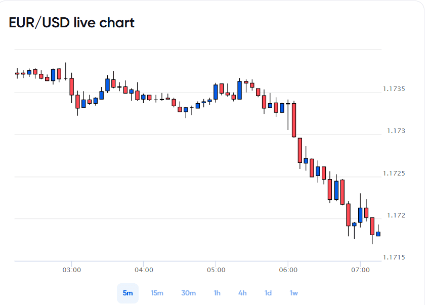 eur-usd-chart.png