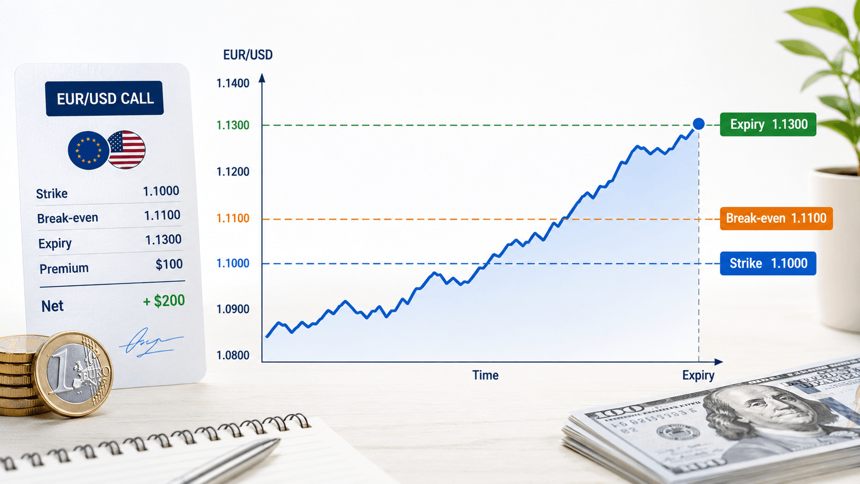 eur-usd