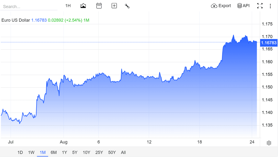 eurusd