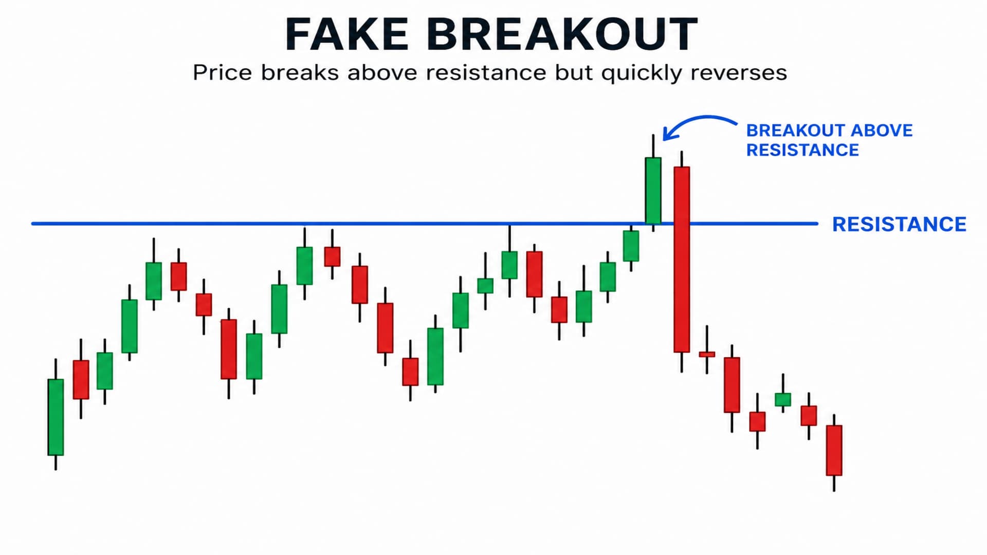 fake-breakout.jpg